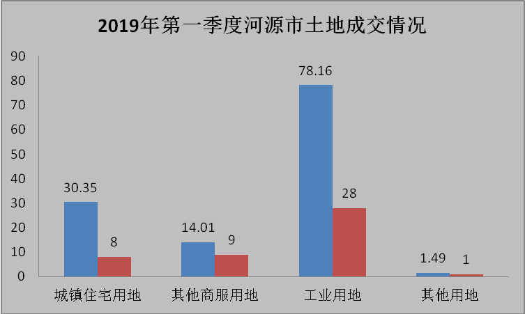 河源市2021gdp_广东21地市2020年GDP陆续公布,河源排名第...(3)