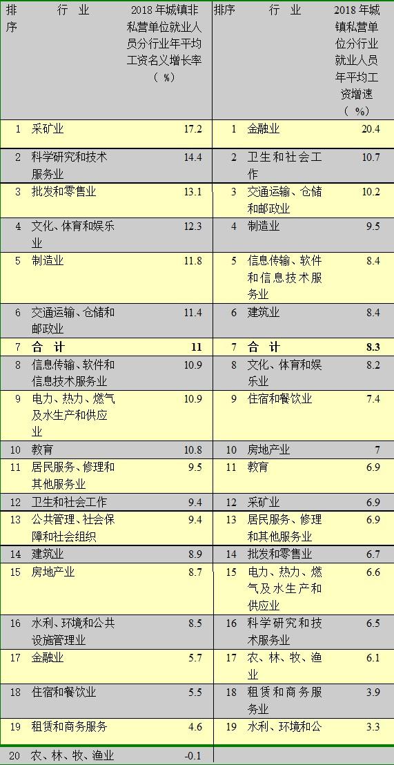 证券收入为什么不计入GDP(3)