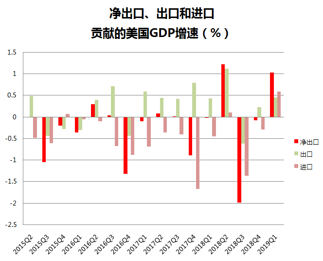 美国经济真有特朗普说的那么好吗？