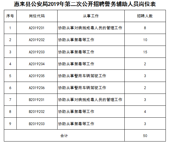 惠来县户籍人口2019_惠来县地图(2)