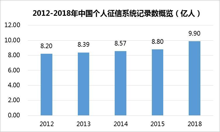 核弹头覆盖的中国人口数量(2)