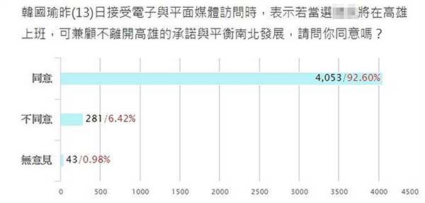 台湾人口投票_台湾人口密度(3)