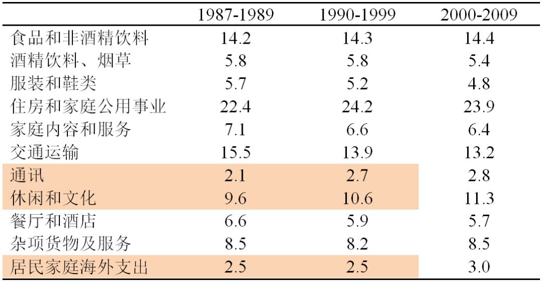 五大国人均gdp_日本 韩国人有钱,为什么却不够幸福(2)