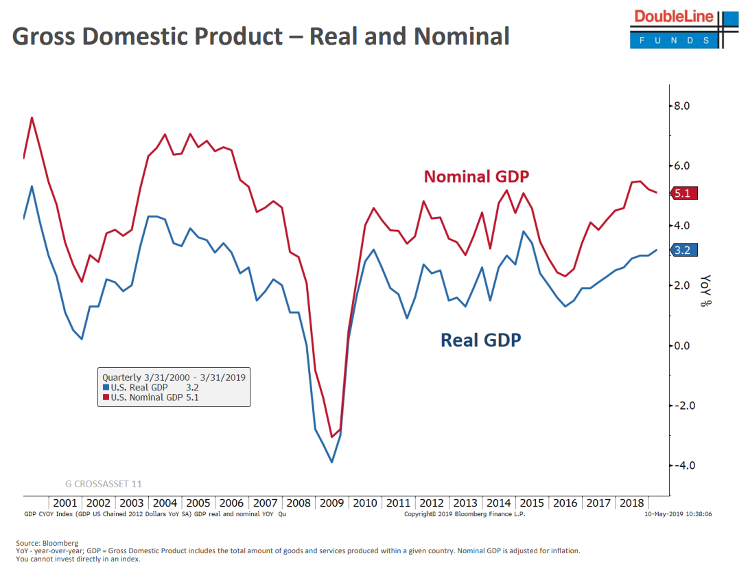 委瑞内拉gdp(3)