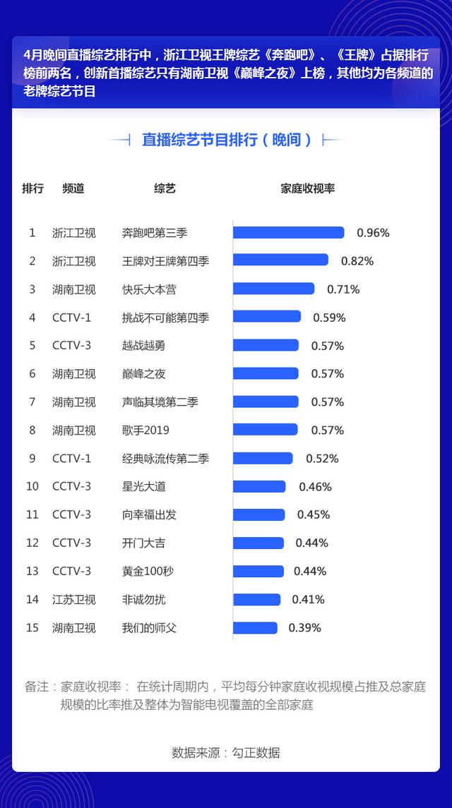 2019电视机投诉排行_2019液晶电视质量排名