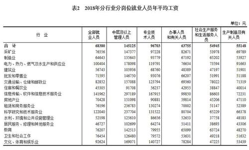 就业人口分为_就业人口数据