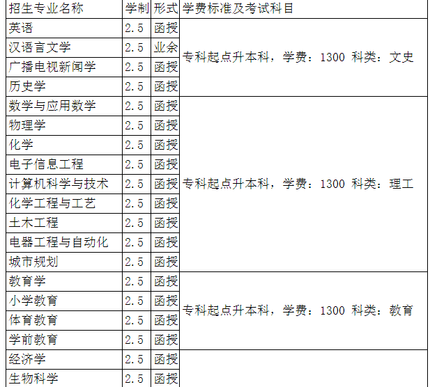 商丘师范学院2019年成人函授学历招生简章[含专业计划