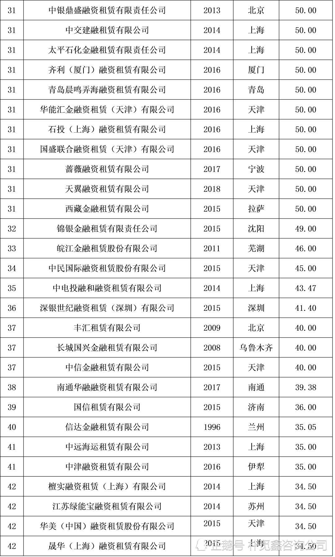 租赁行业排名_房屋租赁合同