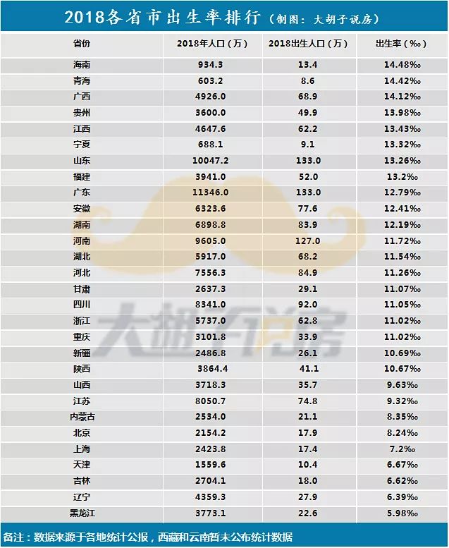 99年出生人口_99年出生的身份证照片(2)