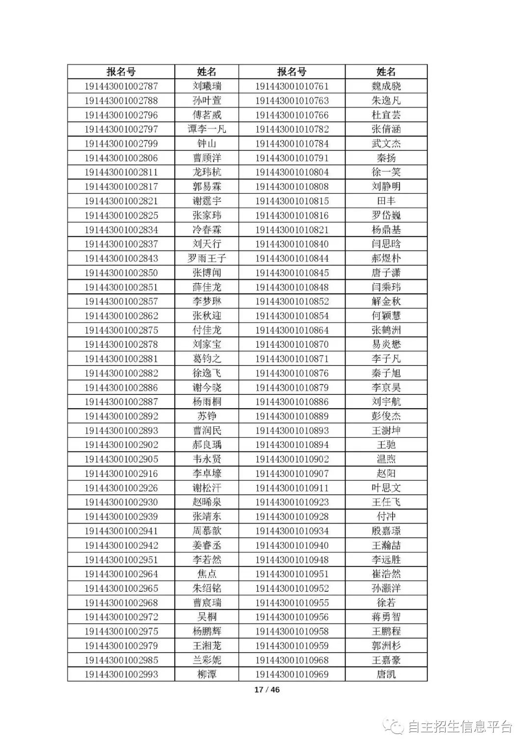 中国科学院大学2019年综合评价初审结果发布！共通过3811人 