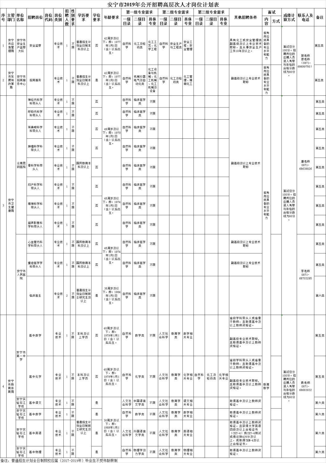 大姚人口数量_大姚实验中学