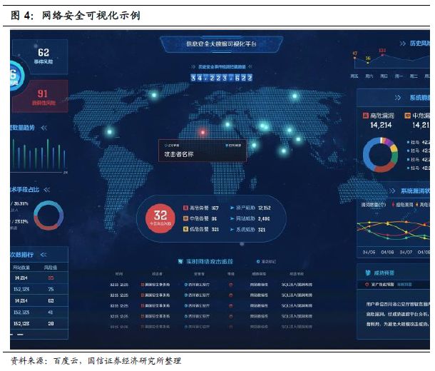 【中新赛克| 深度报告】网络可视化龙头,分享流量经济