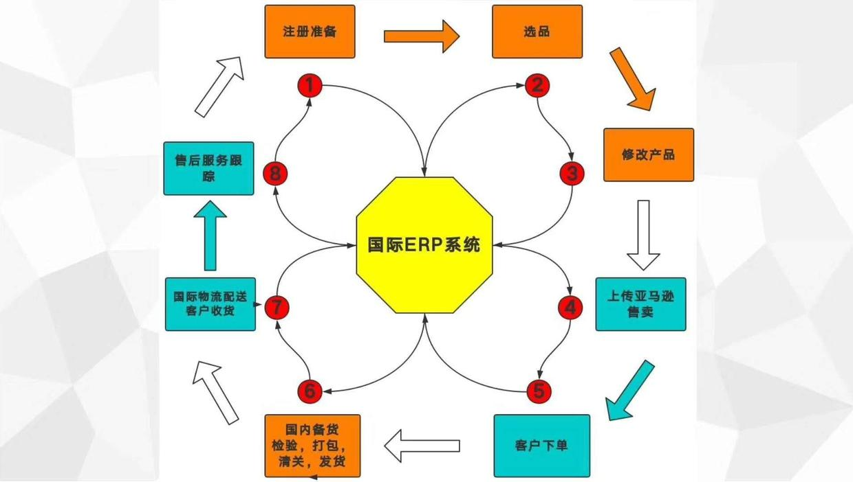 物流和人口_人口普查