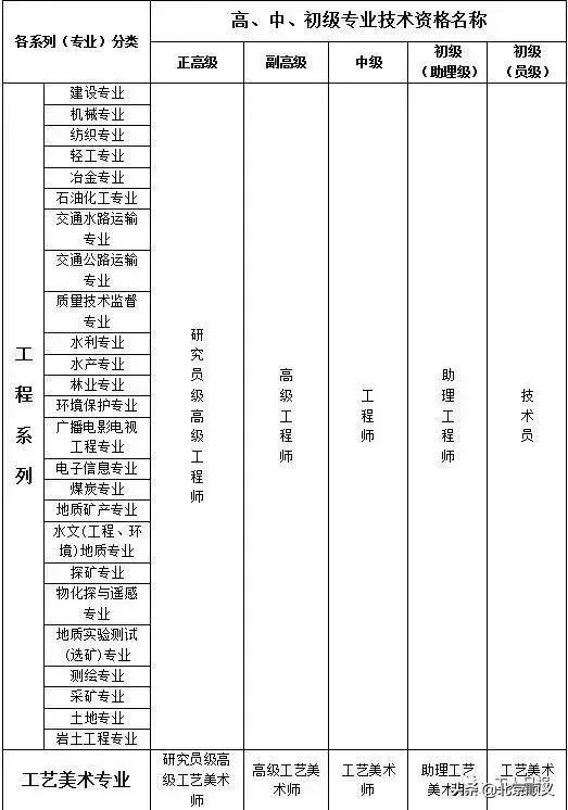 顺义人口考试_顺义玉马考试场实景图