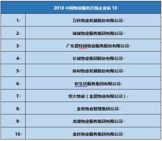 昆明公司排名_昆明闻泰科技公司图片(3)