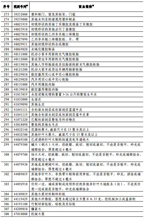 提高税率对gdp的影响_老龄化对全球gdp影响(2)
