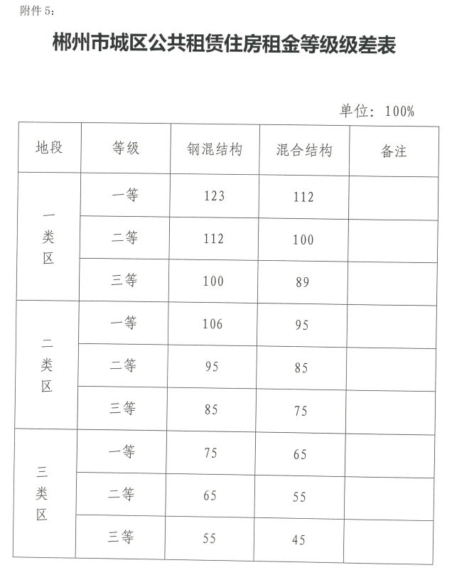 郴州市常住人口有多少_郴州市地图(2)