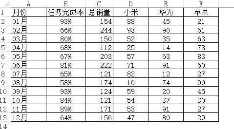 这才是老板最爱看的Excel报表,你做的太low了! 立即博v1bet99