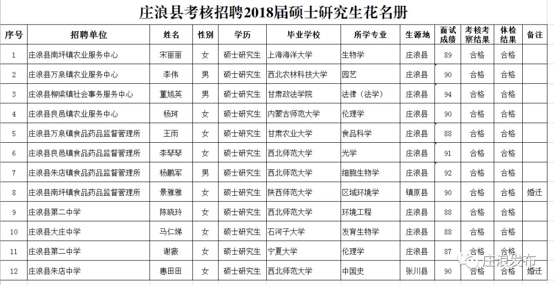 中国2019年人口_2019年开始劳动人口将以每年1000万的速度减少(2)