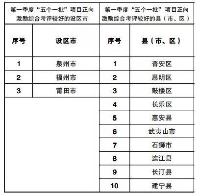 2019年浦城经济_浦城公司 举办践行浦城县 项目提升年 服务承诺新闻发布会 -国网南平...(2)