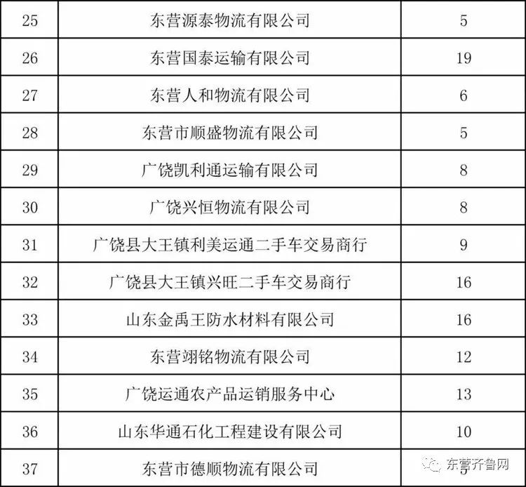 2021各省人口排名_2020年各省人口数排名(3)