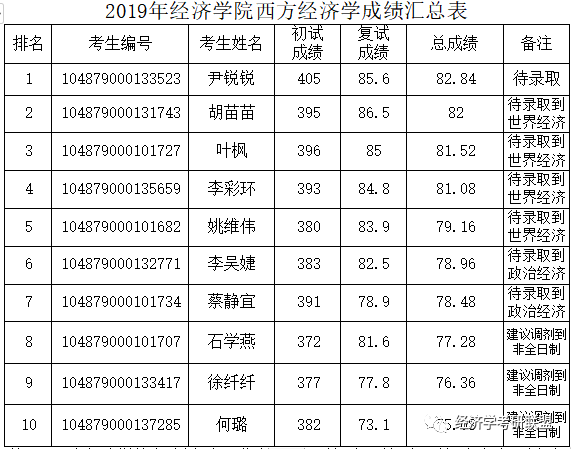 人口与资源经济学_人力资源经济学(3)