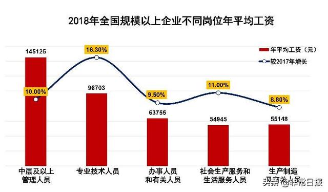 美国中层人口_美国国旗