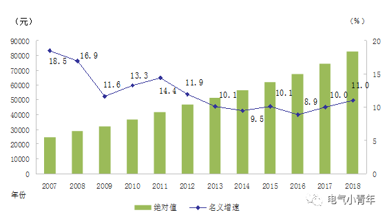 it人均收入_it男图片