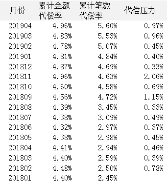 你我贷上市光环背后的风险：高逾期、高利率