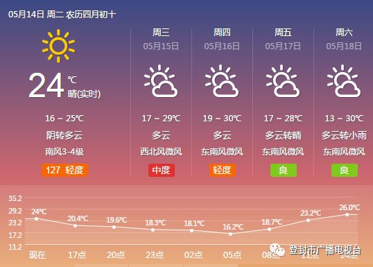 登封gdp_2019年郑州各区GDP公布,这3个区均超千亿 详细数据(2)