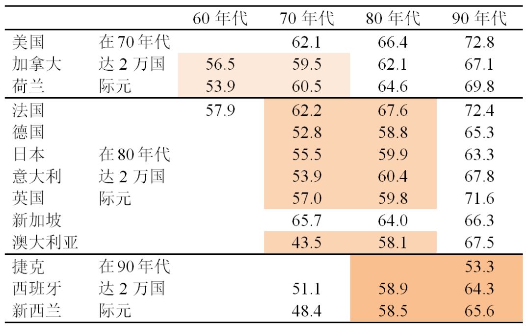 五大国人均gdp_日本 韩国人有钱,为什么却不够幸福