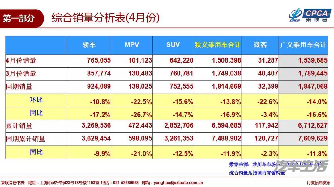 救市之后4月乘用车销量依旧下滑,救命稻草难道是国五抄底热潮? og东方馆的首页