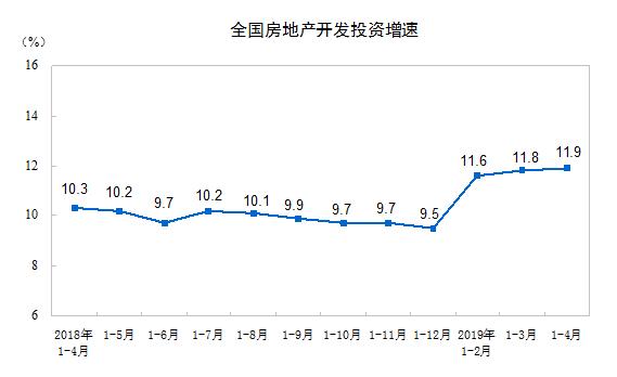 描述整体经济运行的总量指标_经济技术指标(3)