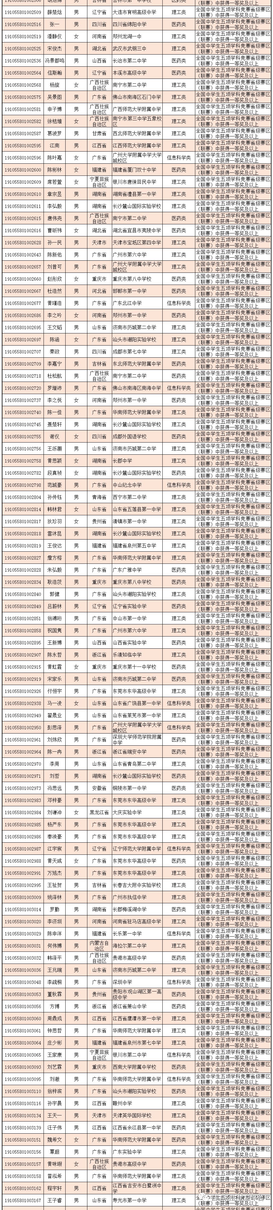 中山大学2019自主招生初审名单发布！共通过398人 