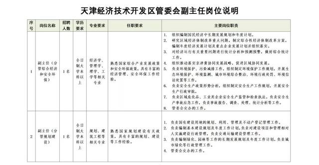 2019天津经济_天津企业黄页 2019天津企业名录 第125页