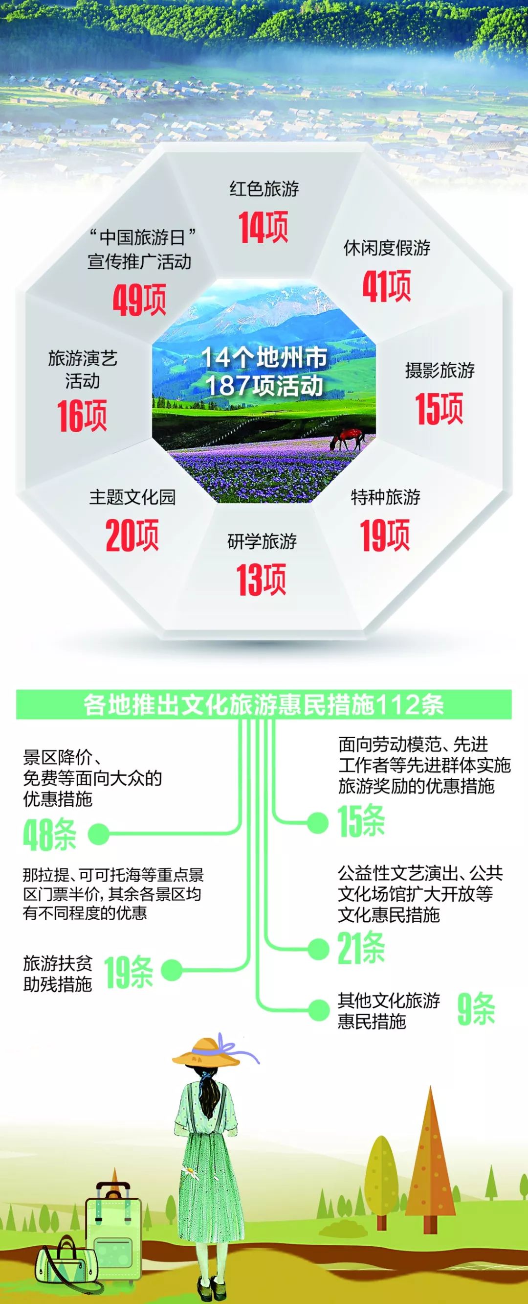 “5·19中国旅游日,新疆187项文旅活动等你打卡! 新世纪娱乐网址登录