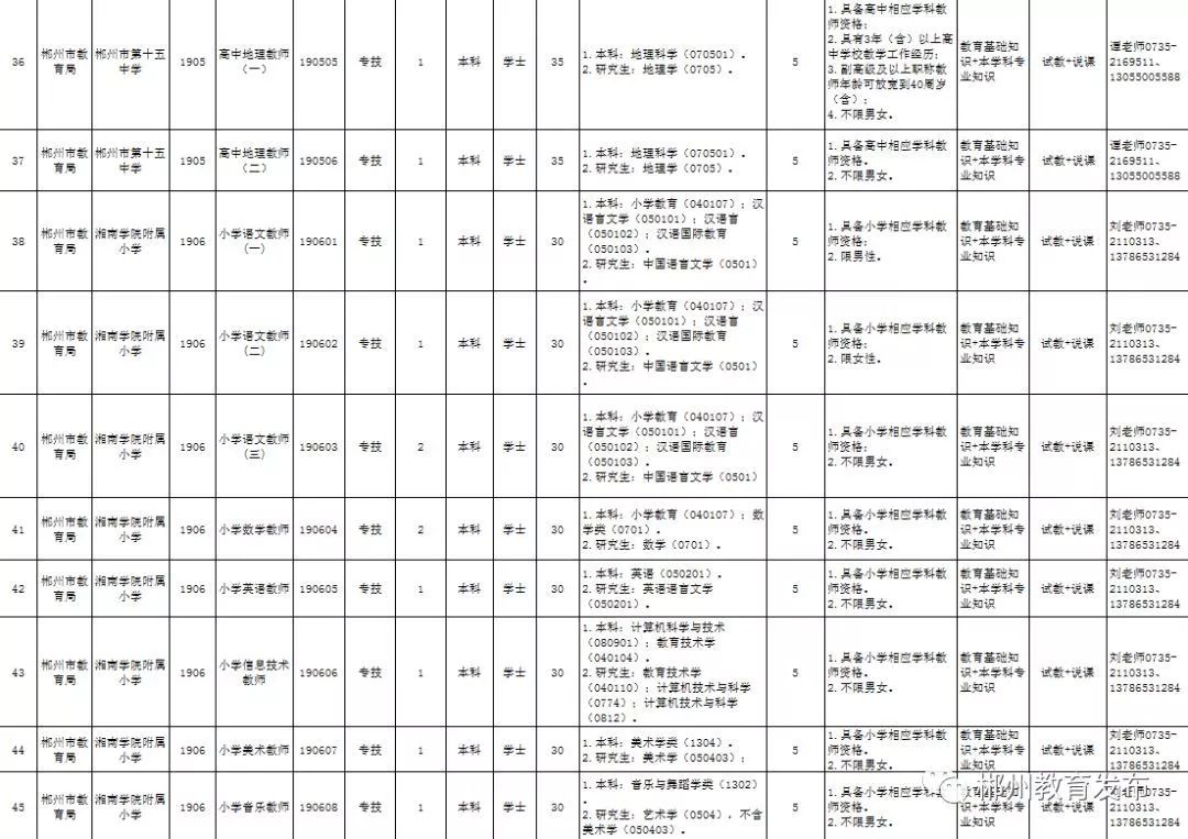 郴州市人口2019年_郴州人出行避堵攻略 天气指南,赶紧get起来