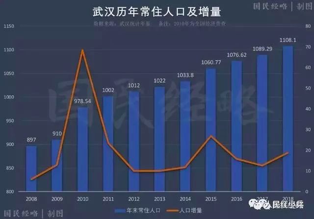 人口首位度_...大城市被点名 首位度 不够,问题出在哪(2)