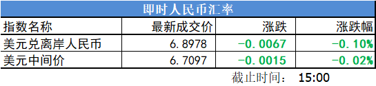 复盘9张图｜沪指涨近2%收复2900点，酿酒板块领涨