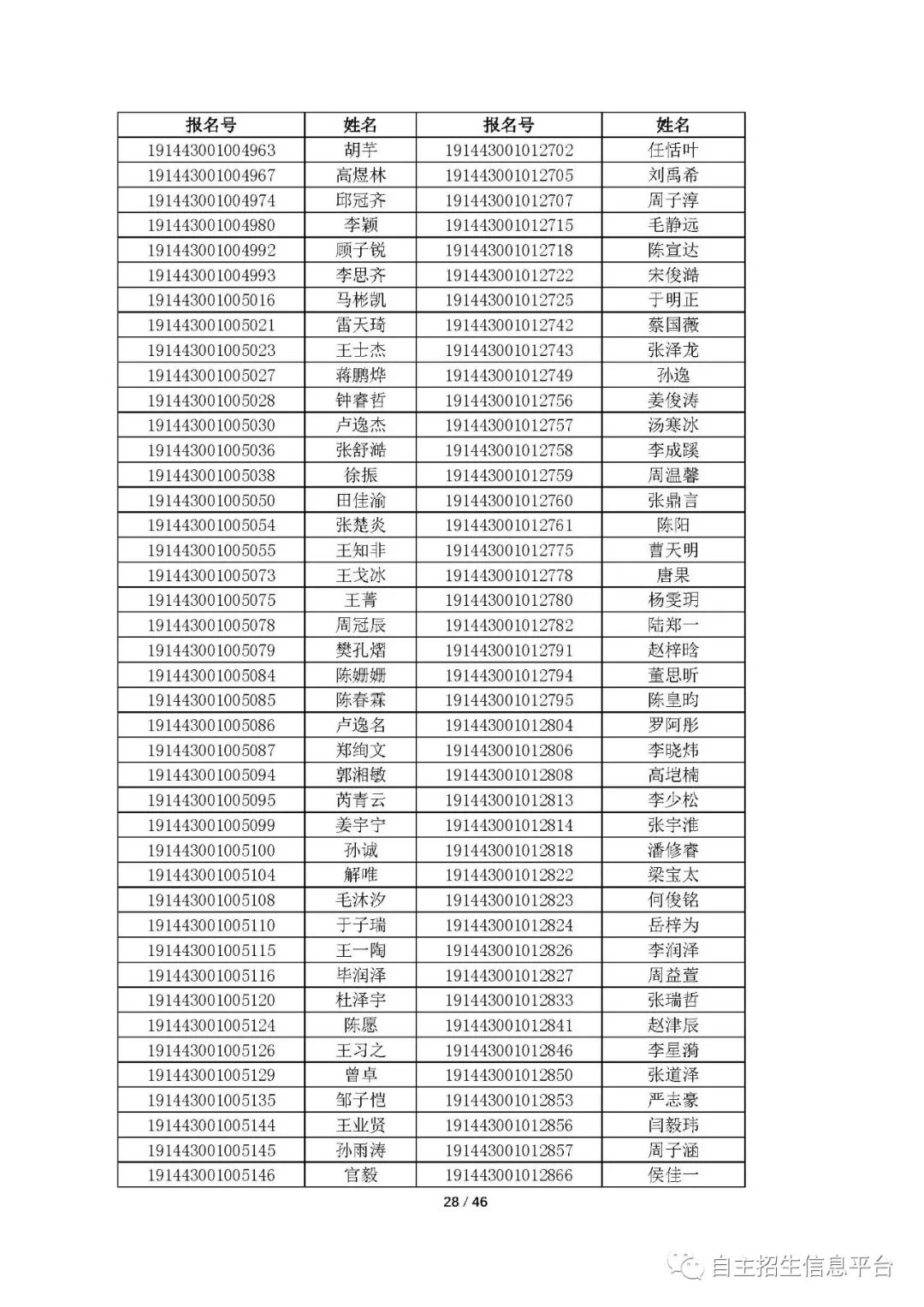 中國科學院大學2019年綜合評價初審結果發(fā)布！共通過3811人 