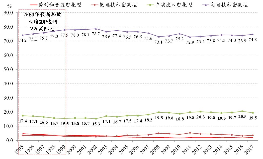 五大国人均gdp_日本 韩国人有钱,为什么却不够幸福