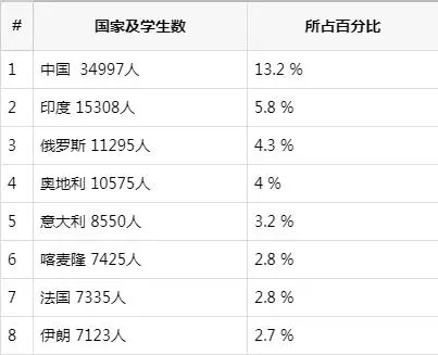 德国多少人口_表情 有人说,德国面积和人口相当于我国一个省,那这个省排名第