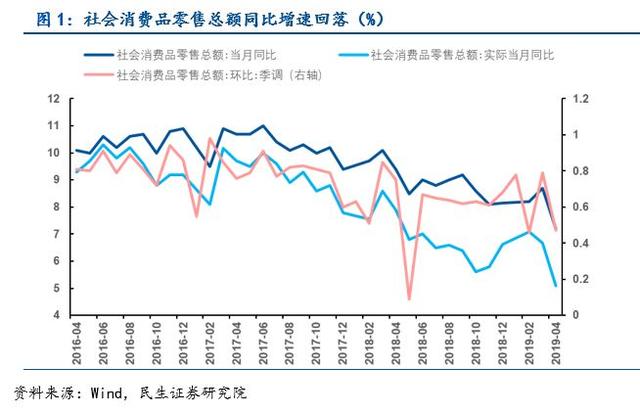 20194月份经济数据_2月份经济数据
