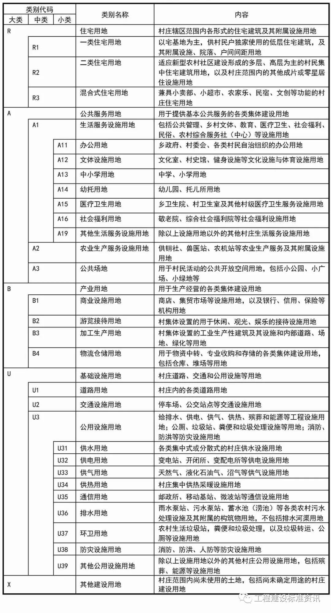 城建规划与人口指标_产城融合基本单元布局模式与规划标准研究 以深圳市龙岗(2)