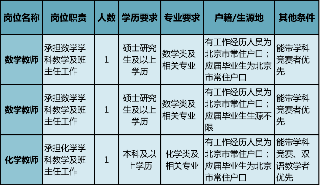 人口户籍查询_济宁住房公积金查询等资讯服务,... 责 :   城区常住人口 300 万—