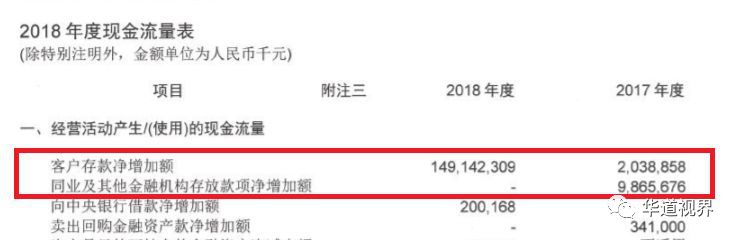 背靠2亿用户 一年吸金1500亿 微众银行的秘诀是啥