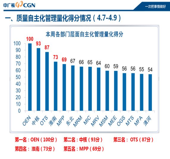 【公司动态】大修一线