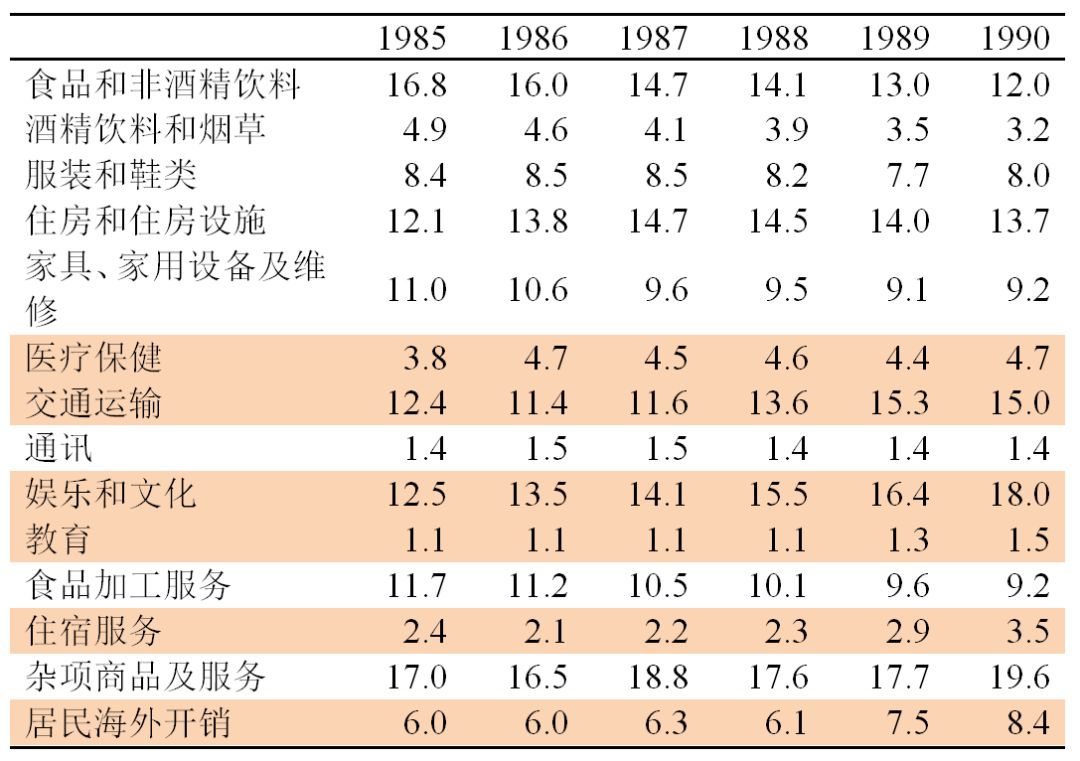 中国十四五gdp平均增长率_中国GDP是印度5倍,收入高于印度,但印度平均增长率高于中国(2)