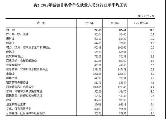 非城镇人口数量_大兴区城镇人口分布图