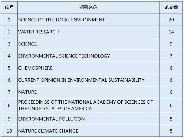 2019经济学论文_西方经济学论文参考文献(3)